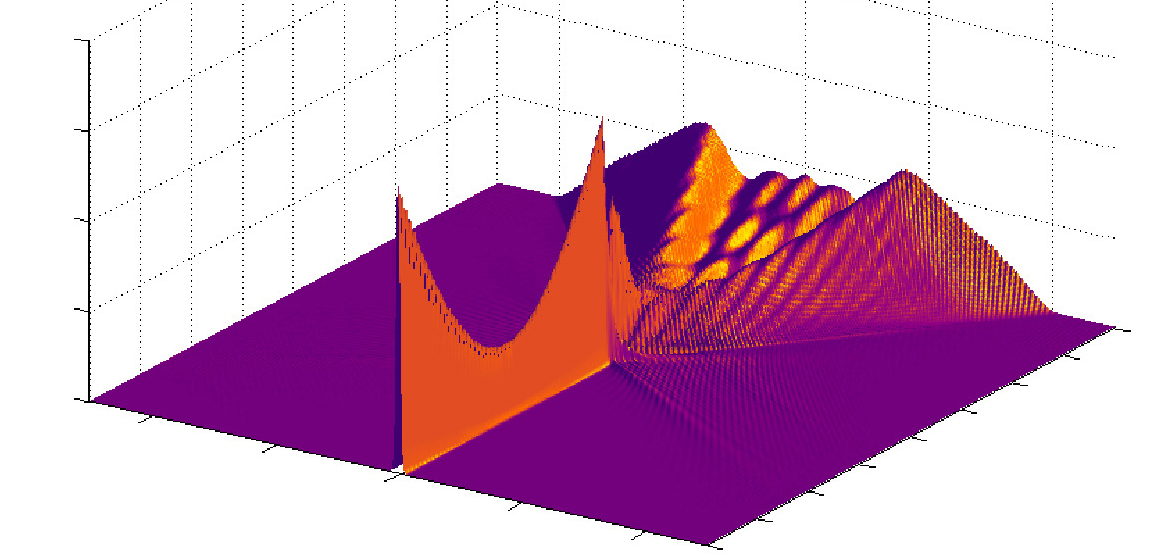 semiconductor lasers